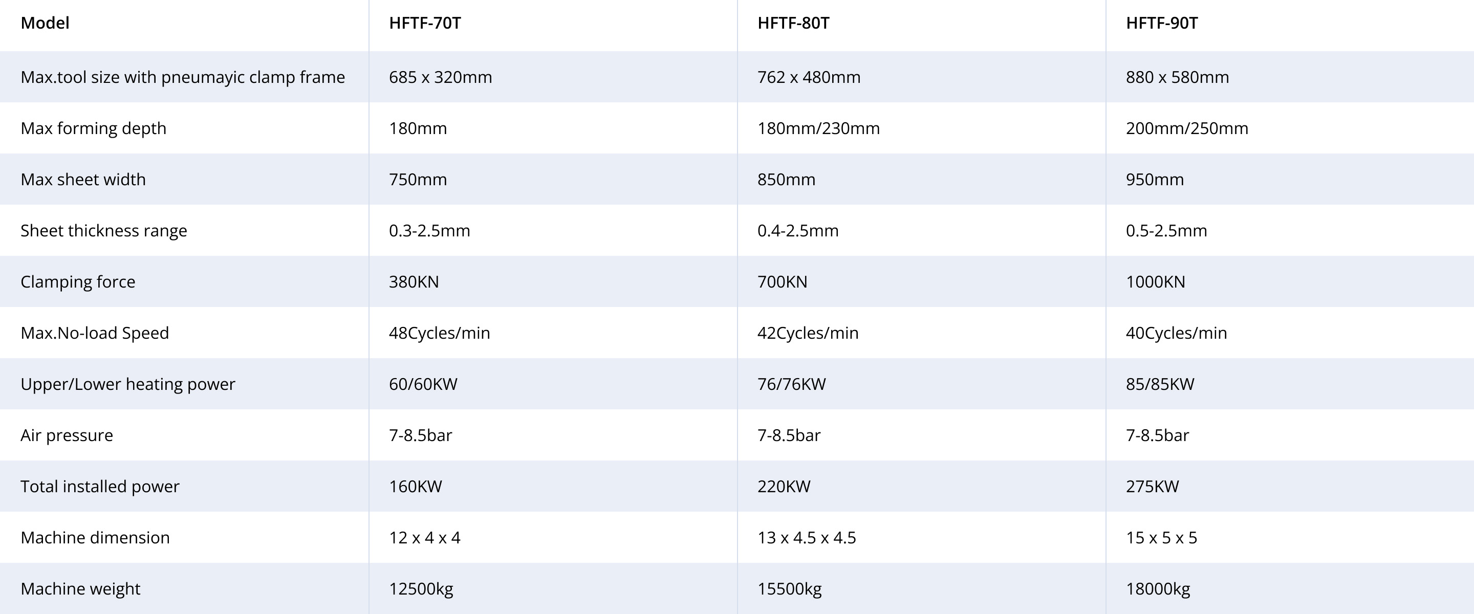 Param&egrave;tre technique principal en ligne de l"extrudeuse